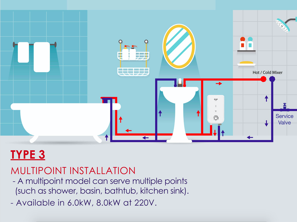 FX Series Water Heater Malaysia Water Heater Distributor Alpha Electric
